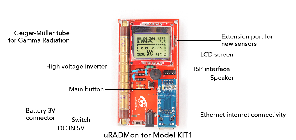 uRADMonitor model KIT1
